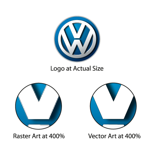 Raster vs Vector Art